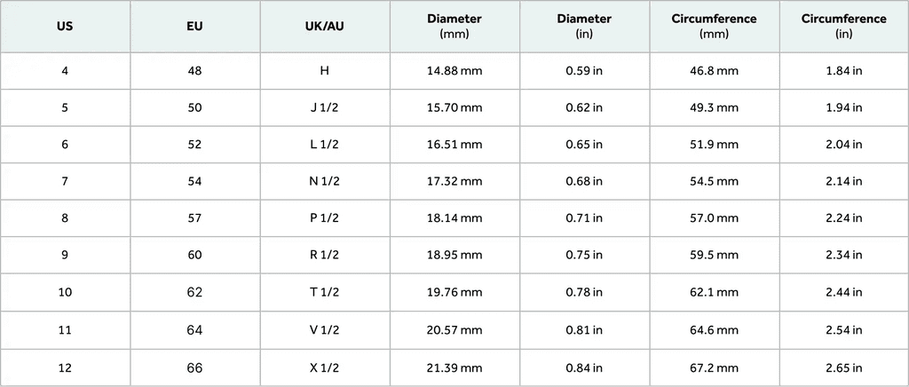 Ring size guide chart