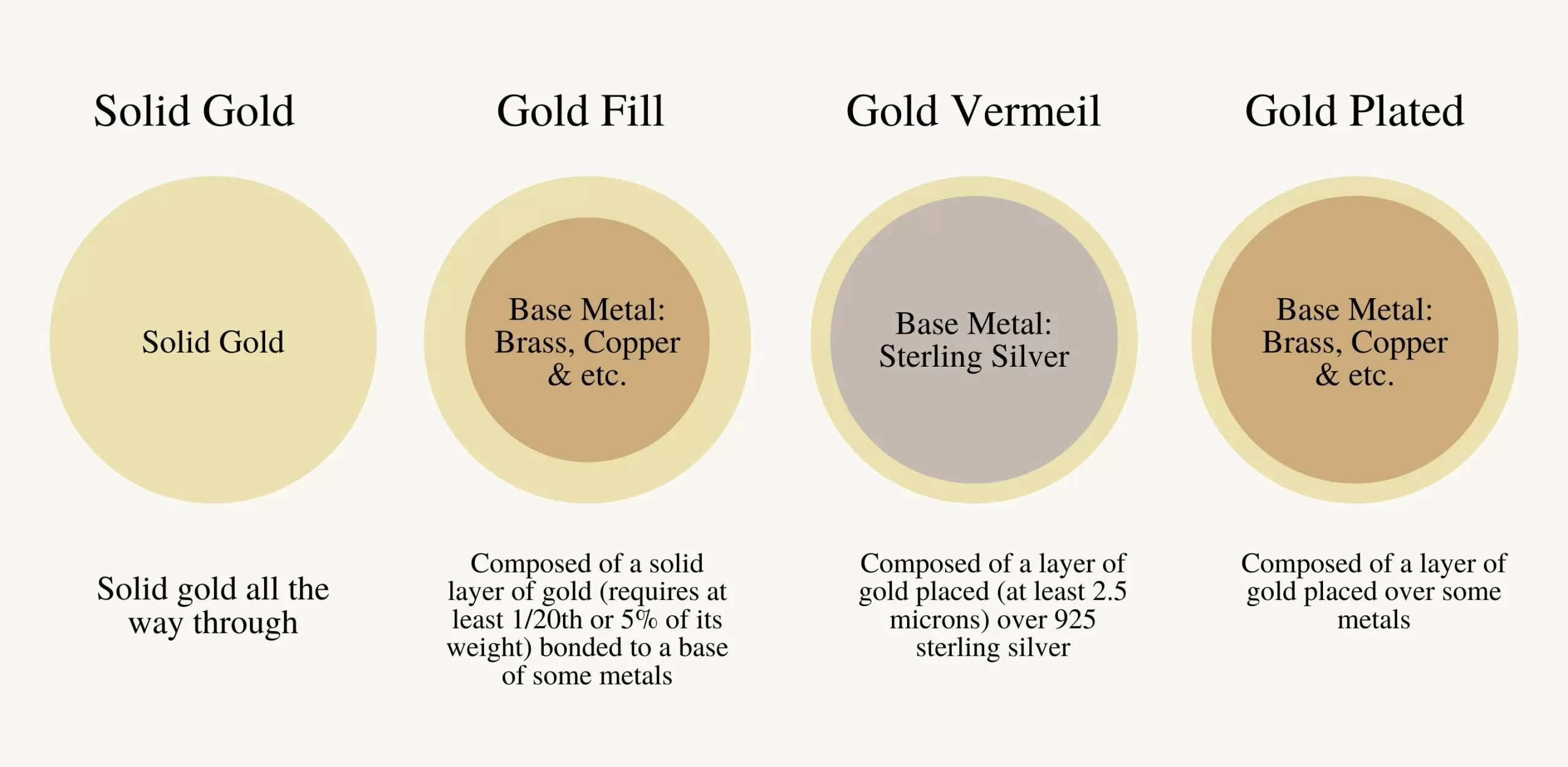 Types of Gold Coating Plating