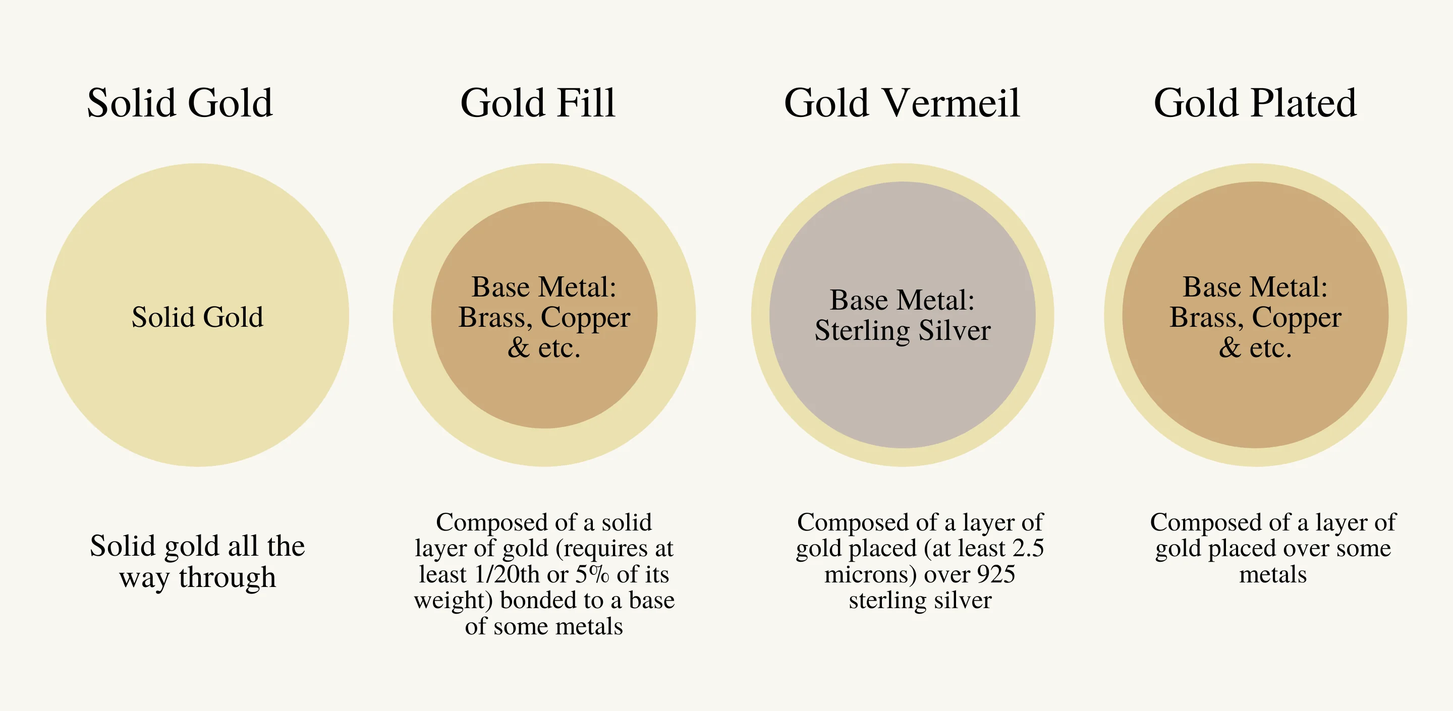 Types of Gold Jewelry Bcbe15e2 72e1 4c5f B770 8e5e31b18215