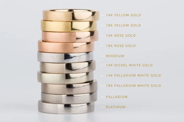 Precious Metal Gold Silver Comparison