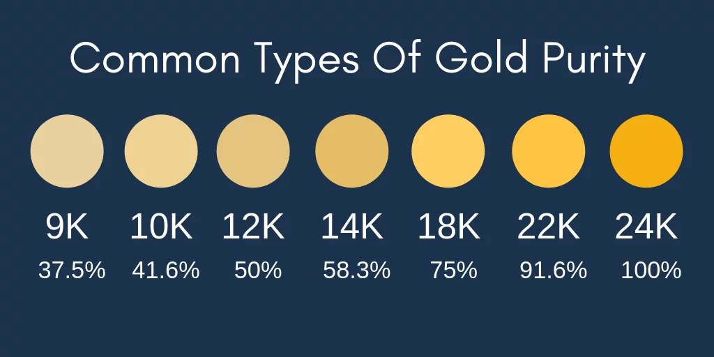 Gold Purity Levels