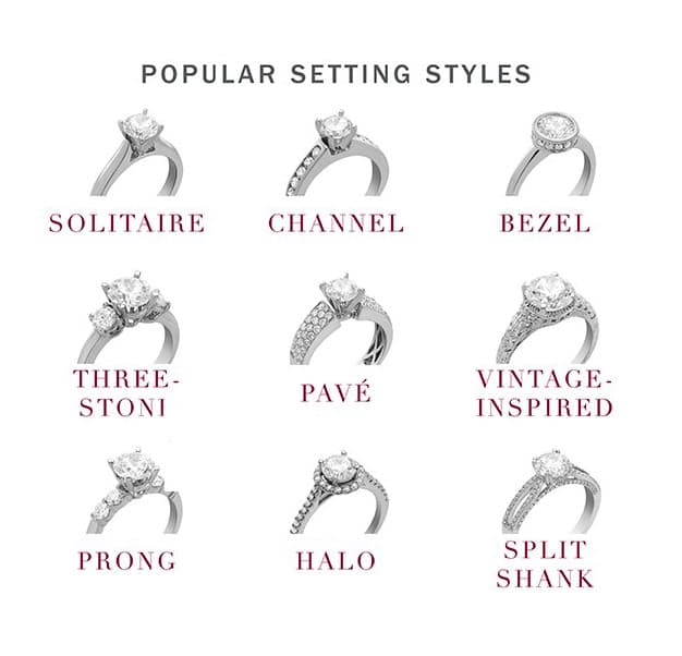Popular Jewelry Ring Settings