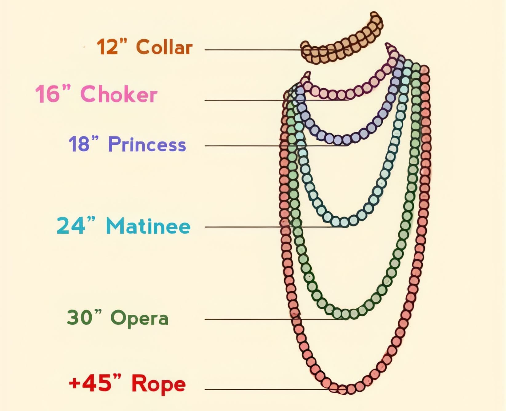 necklace lengths