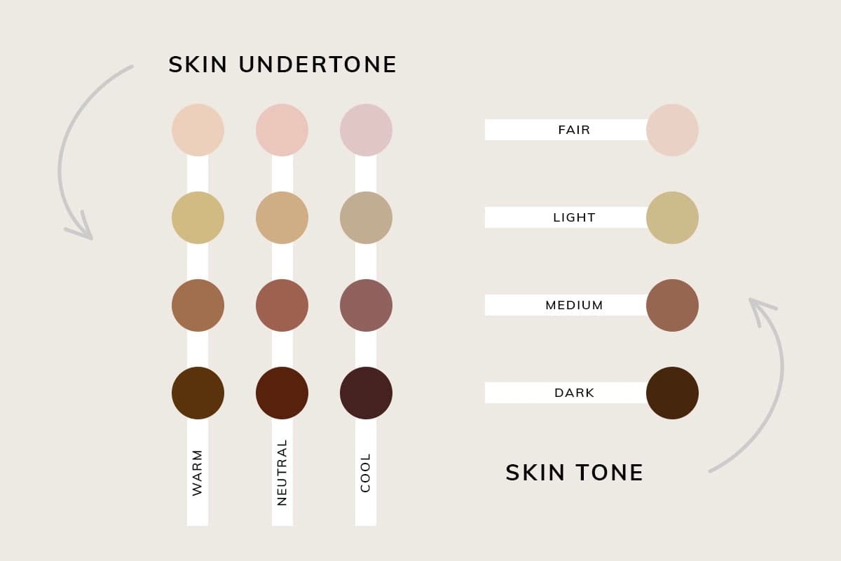 Your Skin Tone for Jewelry