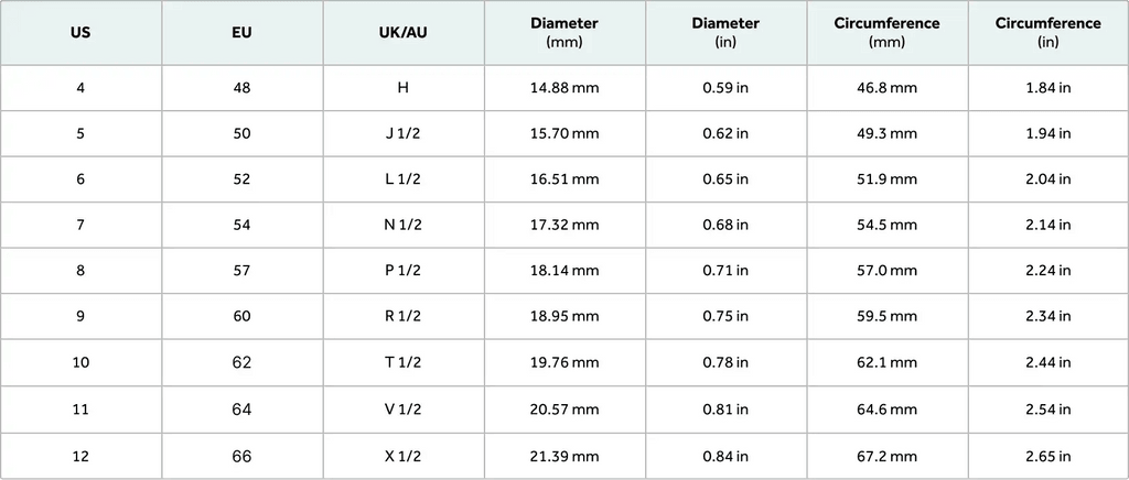 Ring size guide chart